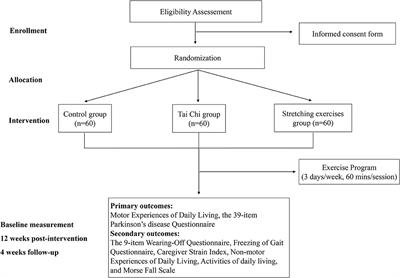 The Efficacy of Tai Chi and Stretching Exercises Based on a Smartphone Application for Patients With Parkinson's Disease: A Protocol for a Randomized Controlled Trial